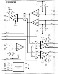 4.25-Gbps 2:1/1:2 CML mux/buffer with transmit pre-emphasis and receive equalization
