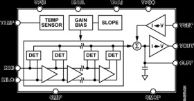 1 MH TO 8 GH, 70 B Logarithmic Detector/Controller