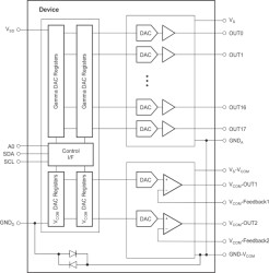 18-CH Gamma-Voltage Generator w/Two High Slew Rate VCOMs