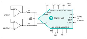 18-Bit, 1Msps, Low-Power, Fully Differential SAR ADC