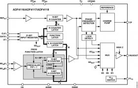 ADF4118 - Single, Integer-N, 3.0 GH PLL