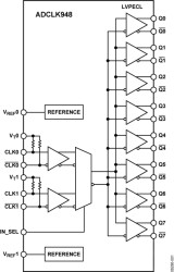 Two Selectable Inputs, 8 LVPECL Outputs SiGe Clock Fanout Buffer