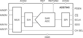 14-Bit, 2MSPS, Dual-Channel, Unipolar, Differential, u-Power SAR ADC