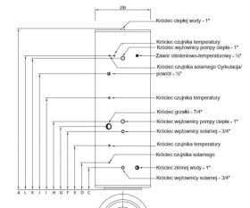 Zasobnik nierdzewny z dwoma wężownicami MVG-0300HFC 300L