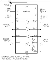 ±15kV ESD-Protected, 3.0V to 5.5V, Low-Power, Up to 250kbps, True RS-232 Transceiver