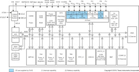 25 MHz MCU with 128KB Flash, 16KB SRAM, comparator, DMA, UART/SPI/I2C, 1.8V Split-Rail I/O