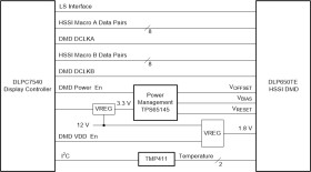 0.65-inch 4K UHD HSSI DLP® digital micromirror device (DMD)
