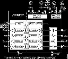 Isolated, Dual Channel RS-232 Line Driver/Receiver