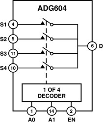 1 pC Charge Injection, 100 pA Leakage CMOS ±5 V/5 V/3 V 4-Channel Multiplexer