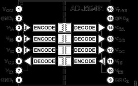 Quad-Channel Digital Isolator