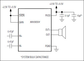 Mono 3.2W Class D Amplifier