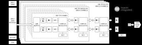 Scalable High-Density Downstream Cable QAM Modulator