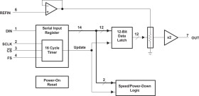 12-bit, single-channel, low-power, voltage output DAC with programmable settling time vs power