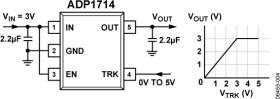 300 mA, Low Dropout CMOS Linear Regulator