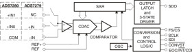 Low-Power, 14-Bit, 1-MHz, Dual Unipolar Input, ADC with Serial Interface