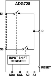 CMOS, Low Voltage, 2 Wire, Serially Controlled Single 8 to 1 Matrix Switch