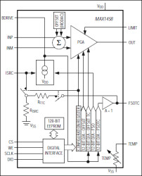 1% Accurate, Digitally Trimmed Sensor Signal Conditioner