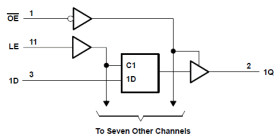 High Speed CMOS Logic Octal Transparent Latches with 3-State Outputs