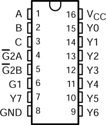 3-Line to 8-Line inverting decoders/demultiplexers