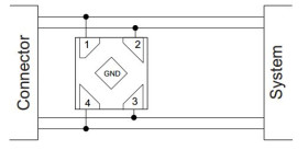 Quad 4.8-pF, ±5.5-V, ±15-kV ESD protection diode in 0.5mm pitch, 0.64mm2 SON package