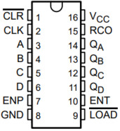 Synchronous Presettable Binary Counters with Asynchronous Reset | N | 16 | -55 to 125
