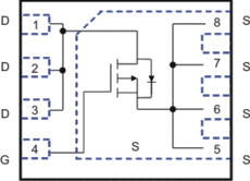 20-V, P channel NexFET™ power MOSFET, single SON 3 mm x 3 mm, 8.9 mOhm | DNH | 8 | -55 to 150