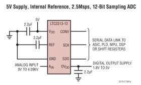 12-Bit, 2.5Msps Serial Sampling ADC in TSOT