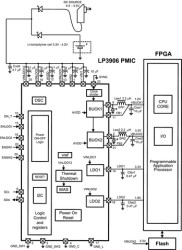 Dual High-Current Step-Down DC/DC and Dual Linear Regulator with I2C Compatible Interface