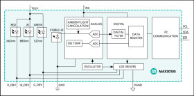 High-Sensitivity Optical Sensor for Smoke Detection Applications