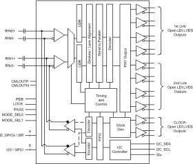 1080p oLDI Dual FPD-Link III Deserializer