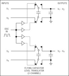 Low-Voltage, Quad, SPDT, CMOS Analog Switch—Replaces MAX333A