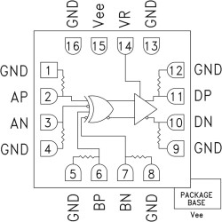 28 Gbps XOR / XNOR SMT w/Programmable Output Voltage