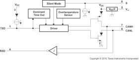 Automotive Catalog EMC-Optimized High-Speed CAN Transceiver