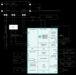 Energy Meter ICs