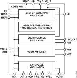 LCD Panel Power, V,and Gate Modulation