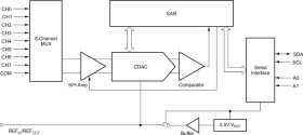 8-Bit, 8-Channel Sampling A/D Converter with I2C Interface