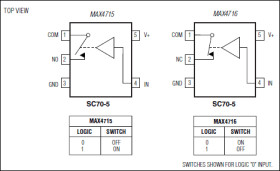 0.4Ω, Low-Voltage, Single-Supply SPST Analog Switches in SC70