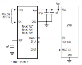 Single-Supply, Low-Power, 2-Channel, Serial 8-Bit ADCs