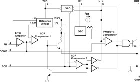 PWM Controller with wide input range, with ±3% tolerance on reference, operation –20°C to 85°C
