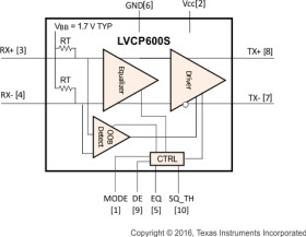 1.5/3.0/6.0-Gbps single channel SATA/SAS redriver