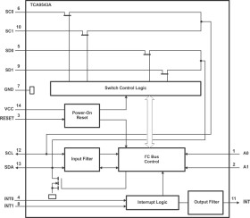 2-channel 1.65- to 5.5-V I2C/SMBus switch with interrupt, reset & voltage translation