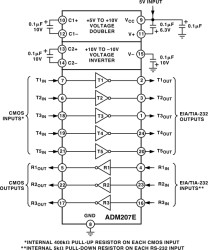 EMI/EMC Compliant, ±15kV Protected, 230BPS, RS-232 Transceiver with 5 Drivers & 3 Receivers