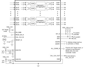 56-Gbps, eight-channel retimer with 2x2 crosspoint