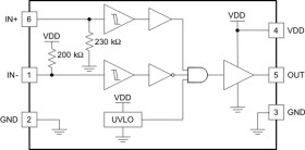 4-A/4-A single-channel gate driver with 5-V UVLO and 13-ns prop delay in SOT-23 package