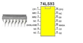 Układ cyfrowy 74LS93