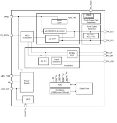 Automotive single-port USB Type-C® PD controller with 240W EPR