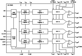 16-Bit, Quad Voltage Output Digital-to-Analog Converter
