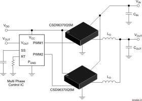 High Frequency Synchronous Buck NexFET™ Power Stage