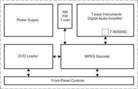 8-Channel PWM processor