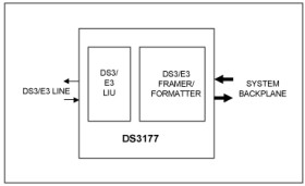 DS3/E3 Single-Chip Transceiver